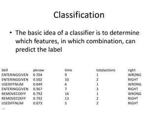 ClassificationThe basic idea of a classifier is to determine which features, in which combination, can predict the labelSkill		pknow		time		totalactions	rightENTERINGGIVEN	0.704		9		1		WRONGENTERINGGIVEN	0.502		10		2		RIGHT	USEDIFFNUM	0.049		6		1		WRONG	ENTERINGGIVEN	0.967		7		3		RIGHT	REMOVECOEFF	0.792		16		1		WRONG	REMOVECOEFF	0.792		13		2		RIGHT	USEDIFFNUM	0.073		5		2		RIGHT	….	