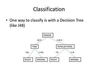 ClassificationOne way to classify is with a Decision Tree (like J48) PKNOW<0.5>=0.5TIMETOTALACTIONS<6s.>=6s.<4>=4RIGHTRIGHTWRONGWRONG