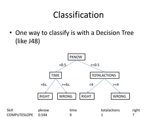 ClassificationOne way to classify is with a Decision Tree (like J48) PKNOW<0.5>=0.5TIMETOTALACTIONS<6s.>=6s.<4>=4RIGHTRIGHTWRONGWRONGSkill		pknow		time		totalactions	rightCOMPUTESLOPE	0.544		9		1		?