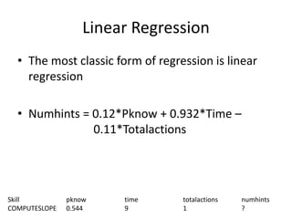 Linear RegressionThe most classic form of regression is linear regressionNumhints = 0.12*Pknow + 0.932*Time – 		      0.11*TotalactionsSkill		pknow		time		totalactionsnumhintsCOMPUTESLOPE	0.544		9		1		?