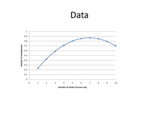 Data