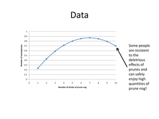 DataSome people are resistent to the deletrious effects of prunes and can safely enjoy high quantities of prune nog!