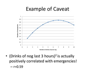 Example of Caveat(Drinks of nog last 3 hours)2 is actually positively correlated with emergencies!r=0.59