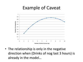 Example of CaveatThe relationship is only in the negative direction when (Drinks of nog last 3 hours) is already in the model…