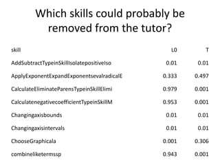 Which skills could probably be removed from the tutor?