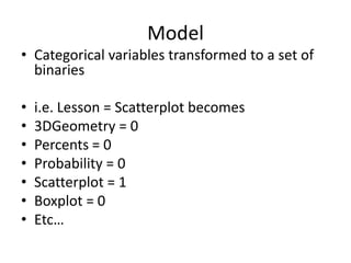 ModelCategorical variables transformed to a set of binariesi.e. Lesson = Scatterplot becomes3DGeometry = 0Percents = 0Probability = 0Scatterplot = 1Boxplot = 0Etc…