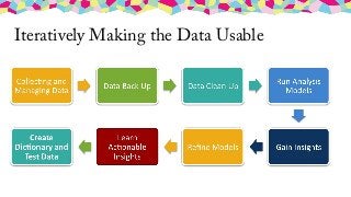 Iteratively Making the Data Usable 
 
