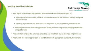 Sourcing Suitable Candidates
• Our highly experienced engagement team will work with host employers to:
• Identify the business need, offer an all-round analysis of the business to help and grow
the workforce
• Draft up a job advert and work with the employer to pull together a job description
• We will pre sift and shortlist applications forms/CVs ensuring only qualifying candidates
are put forward
• We will then employ the selected candidate and hire them out to the host employer and
• Work with the training providers to identify the most appropriate standards/framework
 
