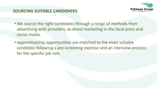 SOURCING SUITABLE CANDIDATES
• We source the right candidates through a range of methods from
advertising with providers, to direct marketing in the local press and
social media.
• Apprenticeship opportunities are matched to the most suitable
candidate following a pre-screening exercise and an interview process
for the specific job role.
 