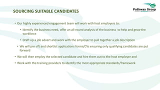 SOURCING SUITABLE CANDIDATES
• Our highly experienced engagement team will work with host employers to:
• Identify the business need, offer an all-round analysis of the business to help and grow the
workforce
• Draft up a job advert and work with the employer to pull together a job description
• We will pre sift and shortlist applications forms/CVs ensuring only qualifying candidates are put
forward
• We will then employ the selected candidate and hire them out to the host employer and
• Work with the training providers to identify the most appropriate standards/framework
 