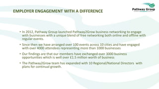 EMPLOYER ENGAGEMENT WITH A DIFFERENCE
• In 2012, Pathway Group launched Pathway2Grow business networking to engage
with businesses with a unique blend of free networking both online and offline with
regular events.
• Since then we have arranged over 100 events across 10 cities and have engaged
with over 4000 attendees representing more than 1000 businesses
• Our findings are that our members have exchanged over 3000 business
opportunities which is well over £1.5 million worth of business
• The Pathway2Grow team has expanded with 10 Regional/National Directors with
plans for continual growth.
 