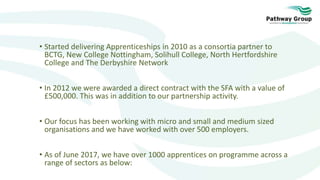 • Started delivering Apprenticeships in 2010 as a consortia partner to
BCTG, New College Nottingham, Solihull College, North Hertfordshire
College and The Derbyshire Network
• In 2012 we were awarded a direct contract with the SFA with a value of
£500,000. This was in addition to our partnership activity.
• Our focus has been working with micro and small and medium sized
organisations and we have worked with over 500 employers.
• As of June 2017, we have over 1000 apprentices on programme across a
range of sectors as below:
 