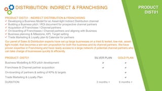 DISTRIBUTION: INDIRECT & FRANCHISING
PRODUCT DIST01 : INDIRECT DISTRIBUTION & FRANCHISING
 Developing a Business Model for an Asset-light Indirect Distribution channel
 Building a Business pitch / ROI document for prospective channel partners
 Acquisition of Franchisee / Channel partners
 On-boarding of Franchisees / Channel partners and aligning with Business
 Business planning & Milestone, KPI, Target setting
 Trade Marketing & Loyalty plan & Calendar for partners
PRODUCT: DIST01 SILVER PLAN GOLD PLAN
Business Modelling & ROI pitch development a a
Franchisee & Channel partner acquisition a a
On-boarding of partners & setting of KPIs & targets a
Trade Marketing & Loyalty Plan a
DURATION 3 months + 6 months +
PRODUCT
DIST01
Our panel of Sales & Distribution experts have set up large businesses on a tried & tested, low-risk, asset-
light model, that becomes a win-win proposition for both the business and its channel partners. We have
proven expertise in Franchising and have ready access to a large network of potential channel partners who
can take charge of businesses quickly & efficiently.
 