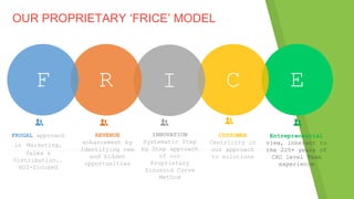 ECIRF
OUR PROPRIETARY ‘FRICE’ MODEL
FRUGAL approach
in Marketing,
Sales &
Distribution..
ROI-focused
REVENUE
enhancement by
Identifying new
and hidden
opportunities
INNOVATION
Systematic Step
by Step approach
of our
Proprietary
Sinusoid Curve
Method
CUSTOMER
Centricity in
our approach
to solutions
Entrepreneurial
view, inherent to
the 225+ years of
CXO level Team
experience
 