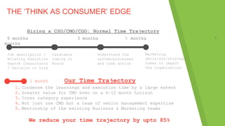 THE ‘THINK AS CONSUMER’ EDGE
Hiring a CSO/CMO/CGO: Normal Time Trajectory
0 months 3 months 5 months 7
months
Job description /
Briefing Executive
Search Consultants
/ Decision to hire
Candidate
coming on
board
Understand the
system/processes
and take action
Marketing
decisions/strategy
taken to impact
the organisation
1. Condense the learnings and execution time by a large extent
2. Greater value for CMO even on a 6-12 month horizon
3. Cross category experience
4. Not just one CMO but a team of senior management expertise
5. Mentorship of the existing Business & Marketing teams
Our Time Trajectory
We reduce your time trajectory by upto 85%
1 month
 