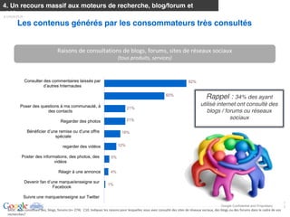 4. Un recours massif aux moteurs de recherche, blog/forum et
vidéos
           Les contenus générés par les consommateurs très consultés


                                           Raisons  de  consultations  de  blogs,  forums,  sites  de  réseaux  sociaux    
                                                                                            (tous  produits,  services)  



                 Consulter des commentaires laissés par                                                                                              82%


                                                                                                                                  60%
                                                                                                                                                                   Rappel : 34% des ayant
             Poser des questions à ma communauté, à                                                                                                           utilisé internet ont consulté des
                                                                                                   21%
                          des contacts                                                                                                                           blogs / forums ou réseaux
                                                                                                   21%                                                                      sociaux
                                              Regarder des photos

                                                                                               16%
                                          spéciale

                                                regarder des vidéos                         12%

               Poster des informations, des photos, des                               5%
                                vidéos

                                            Réagir à une annonce                      4%


                                                                                    1%
                                       Facebook

                Suivre une marque/enseigne sur Twitter
                                                                                                                                                                                                                                   1
                                                                                                                                                                               Google Confidential and Proprietary                 7
  BASE:  ceux  consultant  des,  blogs,  forums  (n=  274)      C10.  Indiquez  les  raisons  pour  lesquelles  vous  avez  consulté  des  sites  de  réseaux  sociaux,  des  blogs  ou  des  forums  dans  le  cadre  de  vos  
BASE:  has  consulted  SN  websites,  blogs,  forums  (n=  274)     C10.    Indicate  for  which  reasons  you  used  social  networking  website(s),  blogs,  forums  during  your  research  process.  
  recherches?  
 