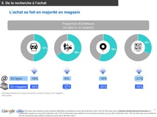 5




                                                                                                                                             
                                                                                       (en  ligne  vs.  en  magasin)  
                                                                                     Reminder  :  Purchase  


                                                                                                                                                                                                                      33%

                                                             51%
                                                                                                                                                                    55%
                                                                                                             65%




              En ligne                       16%                                              6%                                                    16%                                                   21%

             En magasin                      92%                                              97%                                                   85%                                                   85%
(Données basées sur la part de marché: achat en ligne ou en magasin /
total ventes




                                                                                                                                                                                                                                  19
  BASE:  n=  2145                                                                                                                                                                   Google Confidential and Proprietary
                        D1.  Au  final  avez-­‐vous  acheté  ou  non  les  pièces  détachées  suivant(e)s  au  cours  des  6  derniers  mois  ?  D2.  Au  final  avez-­‐vous  réalisé  ou  non  les  services  de  maintenance  
BASE:  n=  2145         automobile  suivants  au  cours  des  6  derniers  mois  ?  D3.  Au  final  avez-­‐vous  acheté  ou  non  les  pneus  suivants  au  cours  des  12  derniers  mois  ?  D4.  Au  final  avez-­‐vous  acheté  ou  
                      D1.  Finally,  thinking  about  the  last  6  months,  have  you  bought  any  automotive  parts?  D2.  Finally,  did  you  do  the  following  automotive  services  in  the  past  6  months?    
                        non  les  accessoires  pour  voiture  suivants  au  cours  des  6  derniers  mois  ?  
                      D3.    Finally,  did  you  buy  or  not  the  following  tires  in  the  past  12  months?  D4.    Finally,  did  you  buy  or  not  the  following  automotive  accessories  in  the  past  6  months?    
 