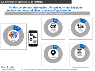 6. Le mobile: un usage qui va se renforcer

             14% des personnes interrogées utilisent leurs mobiles pour
                                                        -vente
                                                           Recherche  en  ligne  à  partir            


                                                                                              10%                          12%



                              14%
                                                                                          (n=341)                    (n=288)




                     TOTAL
                     (n=760)



                                                                                              10%                          11%




                                                                                                                   (n=359
                                                                                          (n=388)                  )




                                                                                                                                               2
                                                                                                         Google Confidential and Proprietary   3
  BASE:  chercheurs  internet  
BASE:  online  users                C17.  u  cours  des  derniers  mois,  vous  êtes-­‐                                
 