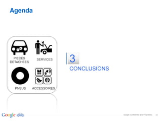 Agenda




  PIECES
DETACHEES
              SERVICES
                          3
                          CONCLUSIONS


  PNEUS     ACCESSOIRES




                                        Google Confidential and Proprietary   26
 