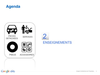 Agenda




  PIECES
DETACHEES
              SERVICES
                          2
                          ENSEIGNEMENTS


  PNEUS     ACCESSOIRES




                                          Google Confidential and Proprietary   6
 