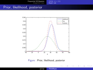 Frequentist VS Bayesian
Integration issue

확률을 보는 관점
Bayes’ rule

Prior, likelihood, posterior

Figure : Prior, likelihood...