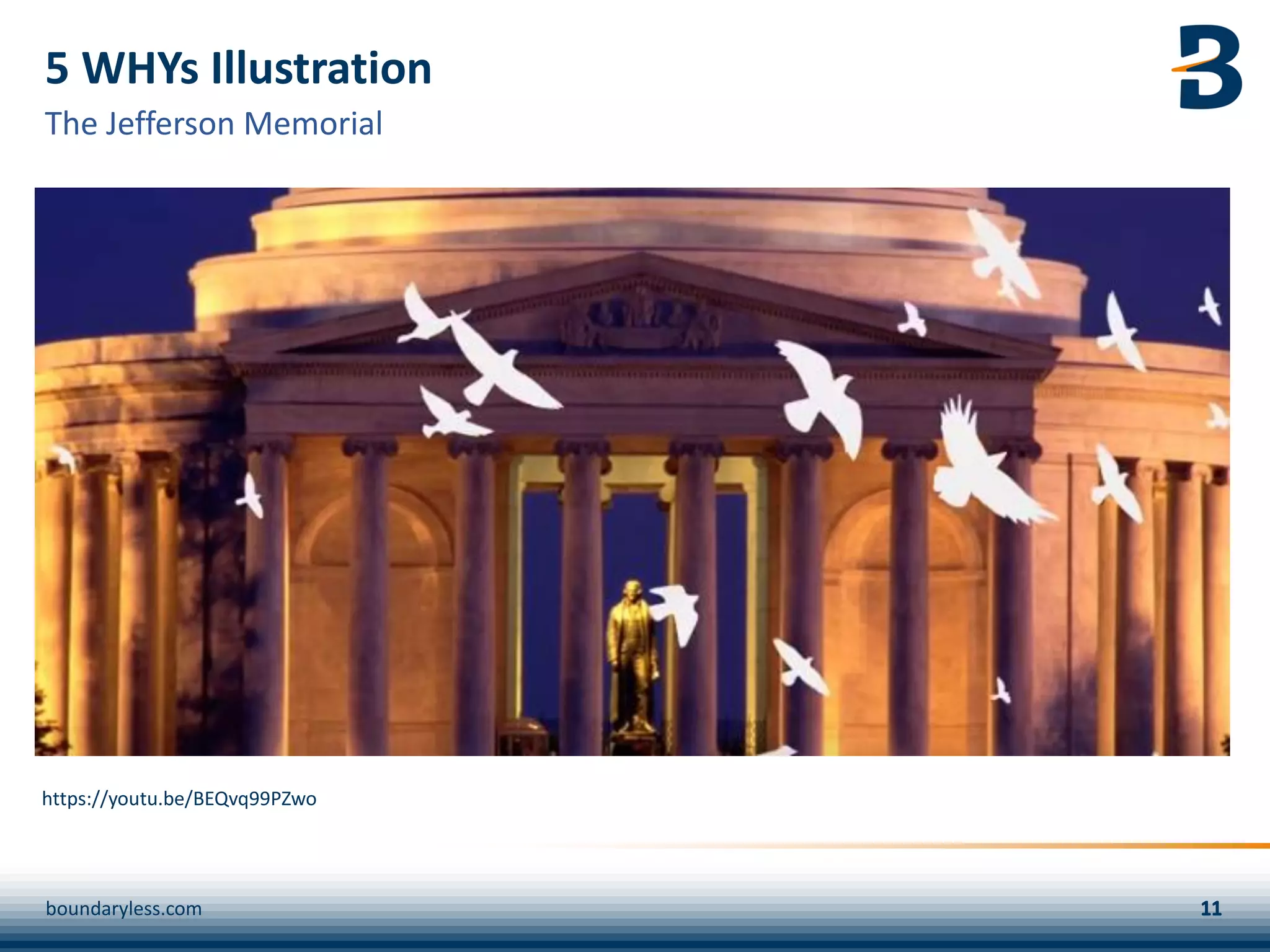 5 WHYs Illustration
boundaryless.com
The Jefferson Memorial
https://youtu.be/BEQvq99PZwo
 