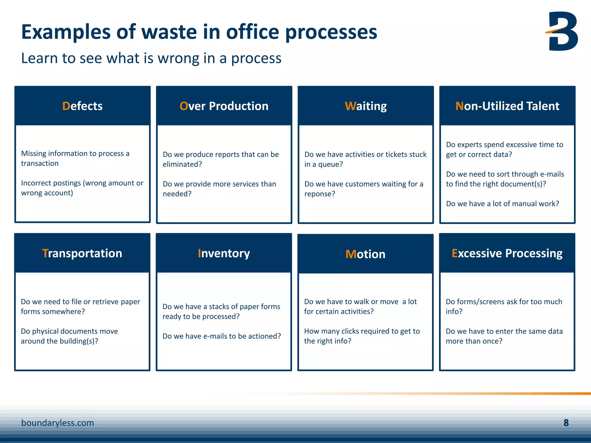 Examples of waste in office processes
Learn to see what is wrong in a process
Do we need to file or retrieve paper
forms somewhere?
Do physical documents move
around the building(s)?
Transportation
Do we have a stacks of paper forms
ready to be processed?
Do we have e-mails to be actioned?
Inventory
Do we have to walk or move a lot
for certain activities?
How many clicks required to get to
the right info?
Motion
Do we produce reports that can be
eliminated?
Do we provide more services than
needed?
Over Production
Do forms/screens ask for too much
info?
Do we have to enter the same data
more than once?
Excessive Processing
Missing information to process a
transaction
Incorrect postings (wrong amount or
wrong account)
Defects
Do we have activities or tickets stuck
in a queue?
Do we have customers waiting for a
reponse?
Waiting
Do experts spend excessive time to
get or correct data?
Do we need to sort through e-mails
to find the right document(s)?
Do we have a lot of manual work?
Non-Utilized Talent
boundaryless.com
 