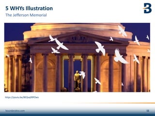 5 WHYs Illustration
boundaryless.com
The Jefferson Memorial
https://youtu.be/BEQvq99PZwo
 
