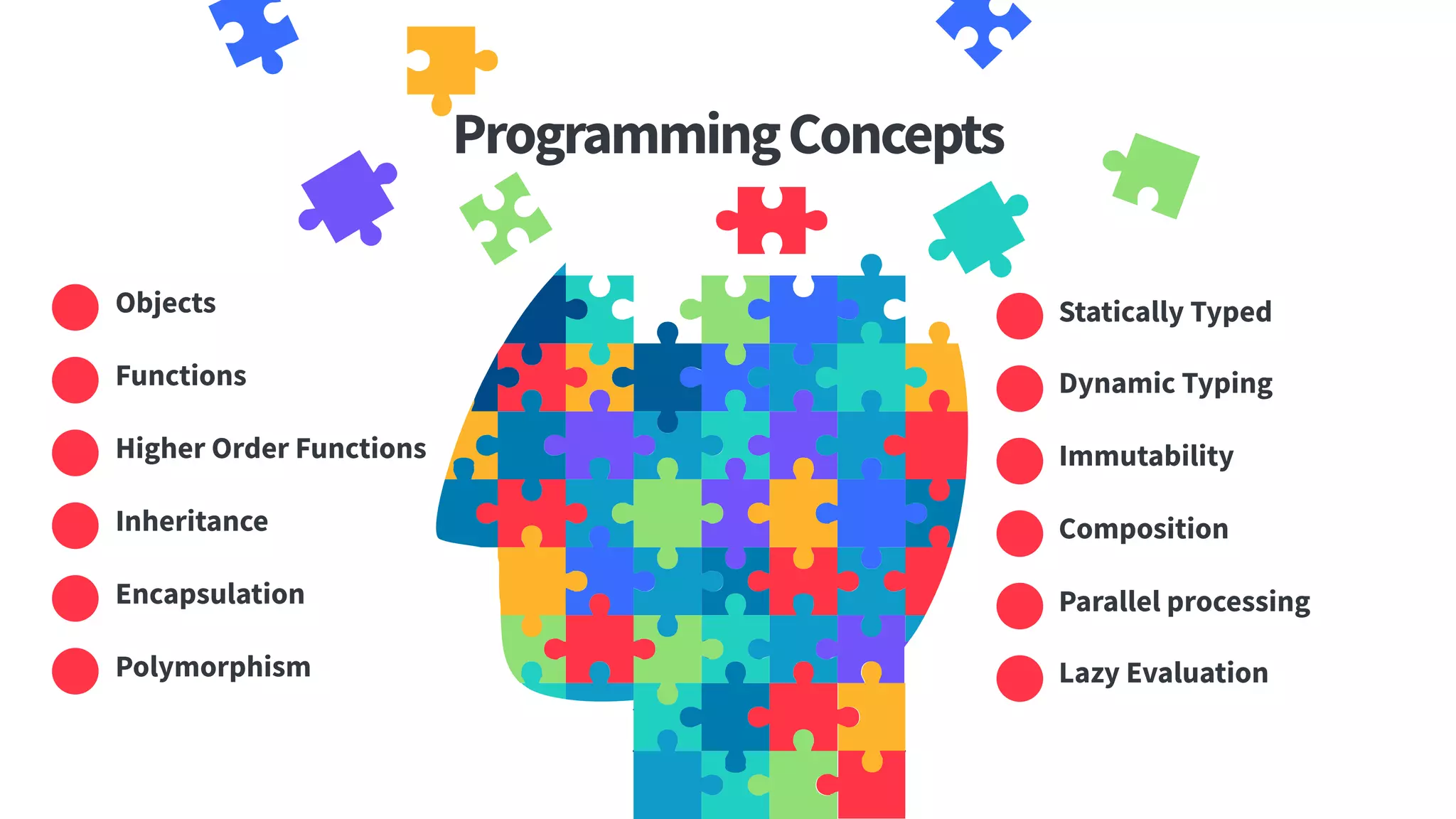 ProgrammingConcepts
Objects
Functions
Higher Order Functions
Inheritance
Encapsulation
Polymorphism
Statically Typed
Dynamic Typing
Immutability
Composition
Parallel processing
Lazy Evaluation
 