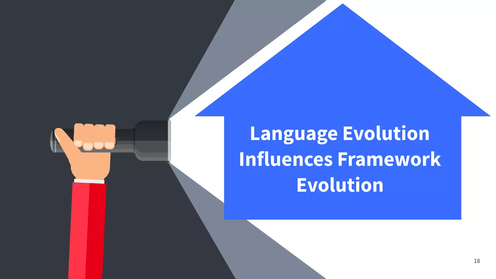 18
Language Evolution
Influences Framework
Evolution
 