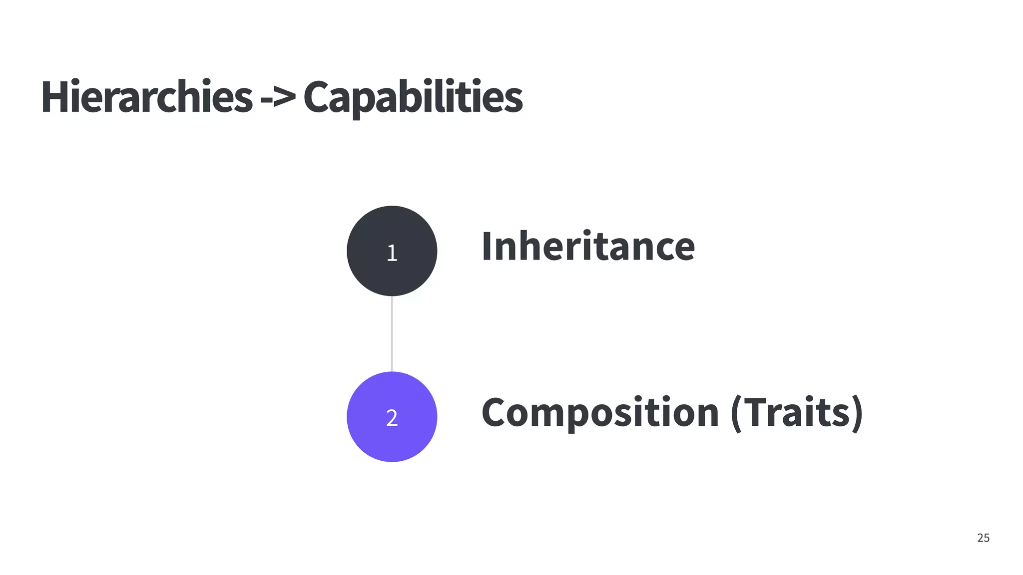 Hierarchies->Capabilities
25
1 Inheritance
2 Composition (Traits)
 