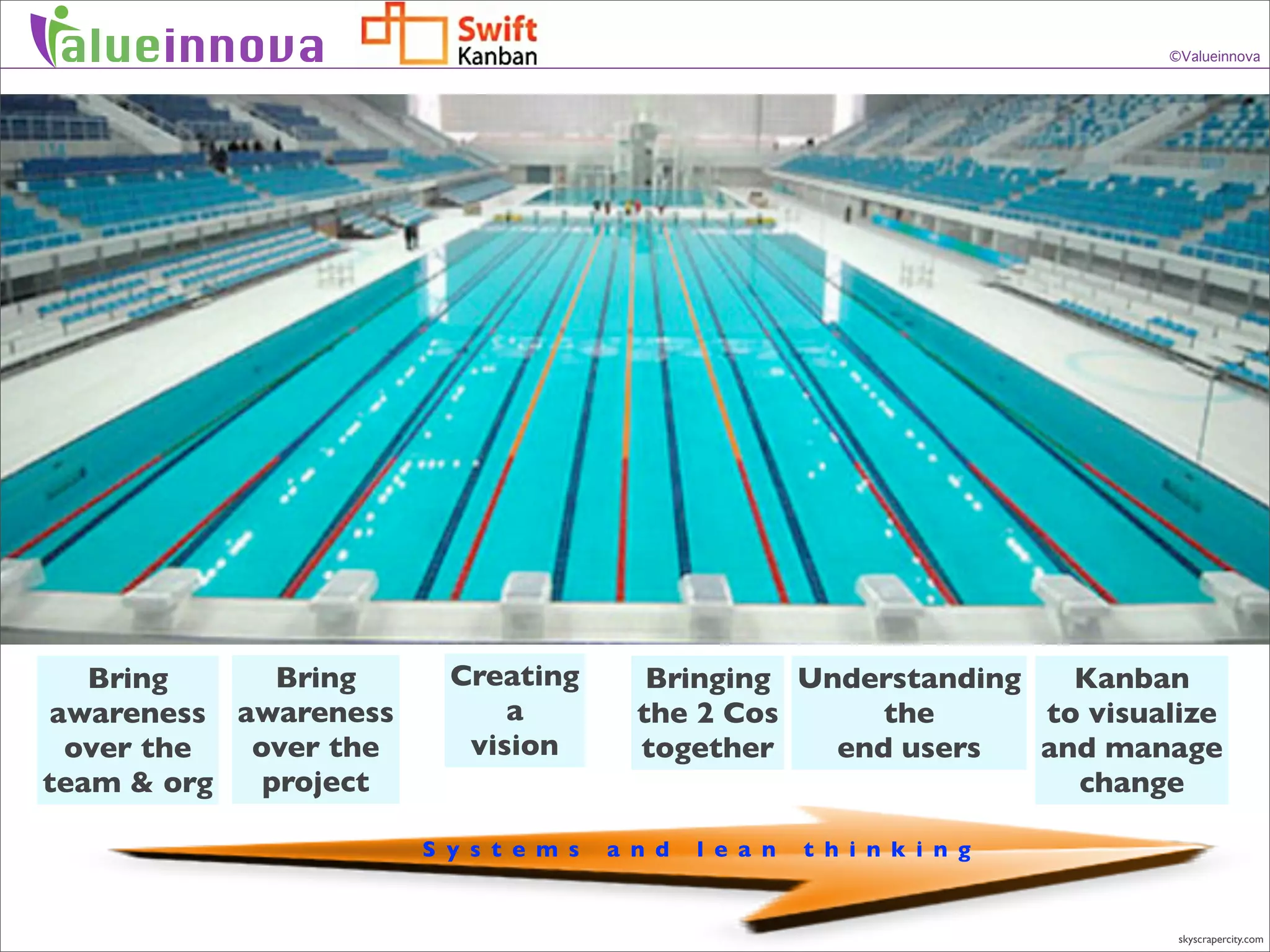 alueinnova                                                                ©Valueinnova




   Bring     Bring      Creating         Bringing Understanding   Kanban
awareness awareness         a           the 2 Cos      the      to visualize
 over the  over the      vision         together    end users   and manage
team & org  project                                               change

                      S y s t e m s   a n d   l e a n   t h i n k i n g


                                                                           skyscrapercity.com
 