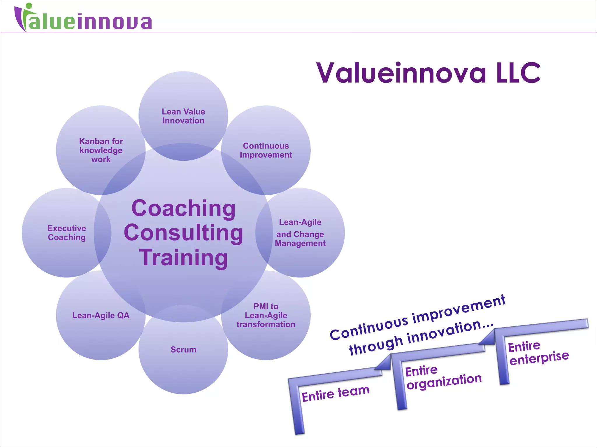 alueinnova

                                                        Valueinnova LLC
                        Lean Value
                        Innovation

        Kanban for
                                      Continuous
        knowledge
                                     Improvement
          work




                     Coaching                  Lean-Agile
 Executive
 Coaching            Consulting               and Change
                                              Management

                      Training
                                                                                  ment
                                                                            prove .
                                         PMI to
      Lean-Agile QA                    Lean-Agile
                                                                         im
                                     transformation
                                                                tin uous      ation
                                                                                    ..
                                                            Con         innov
                          Scrum                               th rough                 Entire
                                                                                        enterprise
                                                                       Entire       n
                                                                 m     o rganizatio
                                                      Entire tea
 