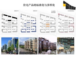 住宅产品的标准化与多样化
                           C7
                           P9
高层住宅      多层住宅   社区服务   住宅底层商业
                 联排街屋
 