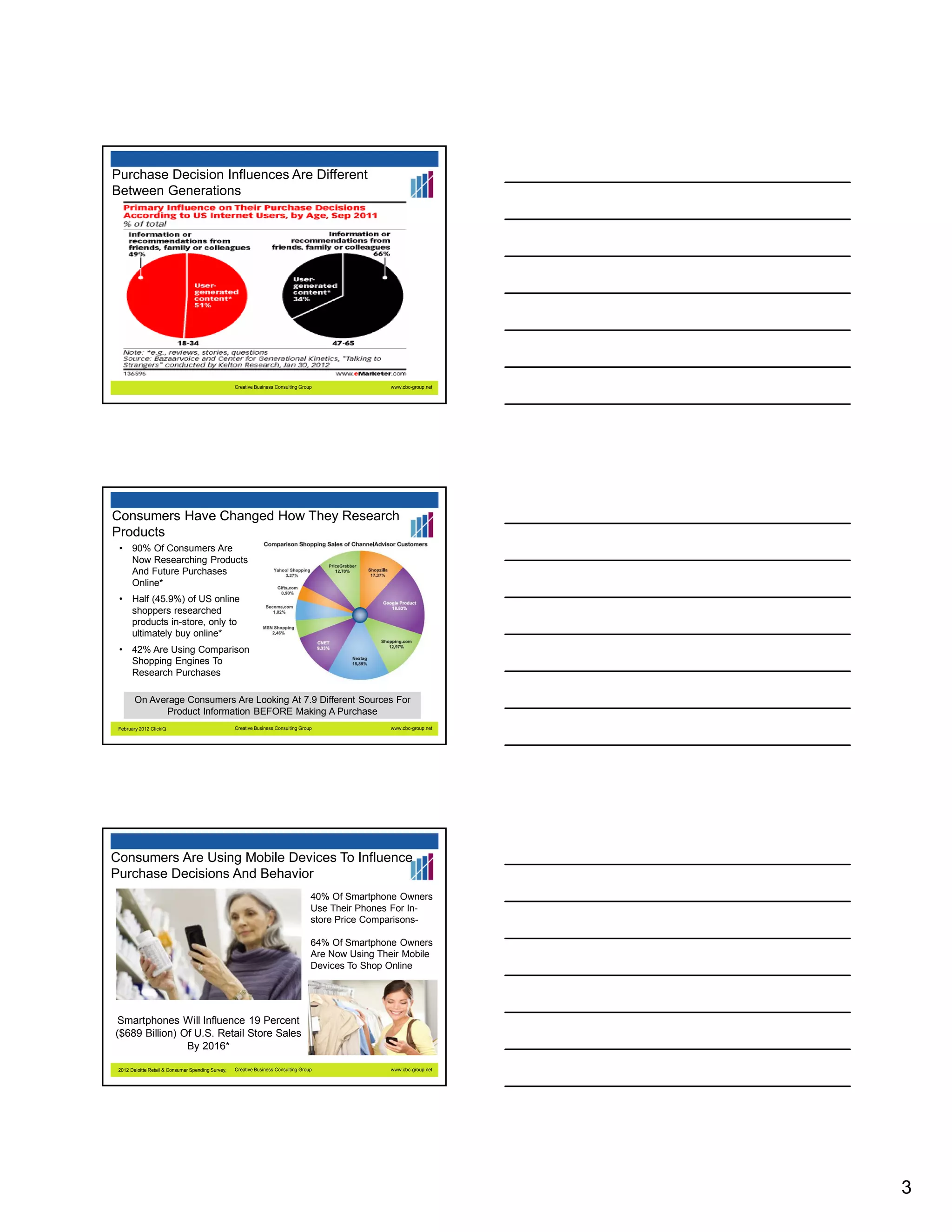 Purchase Decision Influences Are Different
Between Generations

Creative Business Consulting Group

www.cbc-group.net

Consumers Have Changed How They Research
Products
•

90% Of Consumers Are
Now Researching Products
And Future Purchases
Online*

•

Half (45.9%) of US online
shoppers researched
products in-store, only to
ultimately buy online*

•

42% Are Using Comparison
Shopping Engines To
Research Purchases
On Average Consumers Are Looking At 7.9 Different Sources For
Product Information BEFORE Making A Purchase

February 2012 ClickIQ

Creative Business Consulting Group

www.cbc-group.net

Consumers Are Using Mobile Devices To Influence
Purchase Decisions And Behavior
40% Of Smartphone Owners
Use Their Phones For Instore Price Comparisons64% Of Smartphone Owners
Are Now Using Their Mobile
Devices To Shop Online

Smartphones Will Influence 19 Percent
($689 Billion) Of U.S. Retail Store Sales
By 2016*
2012 Deloitte Retail & Consumer Spending Survey,

Creative Business Consulting Group

www.cbc-group.net

3

 