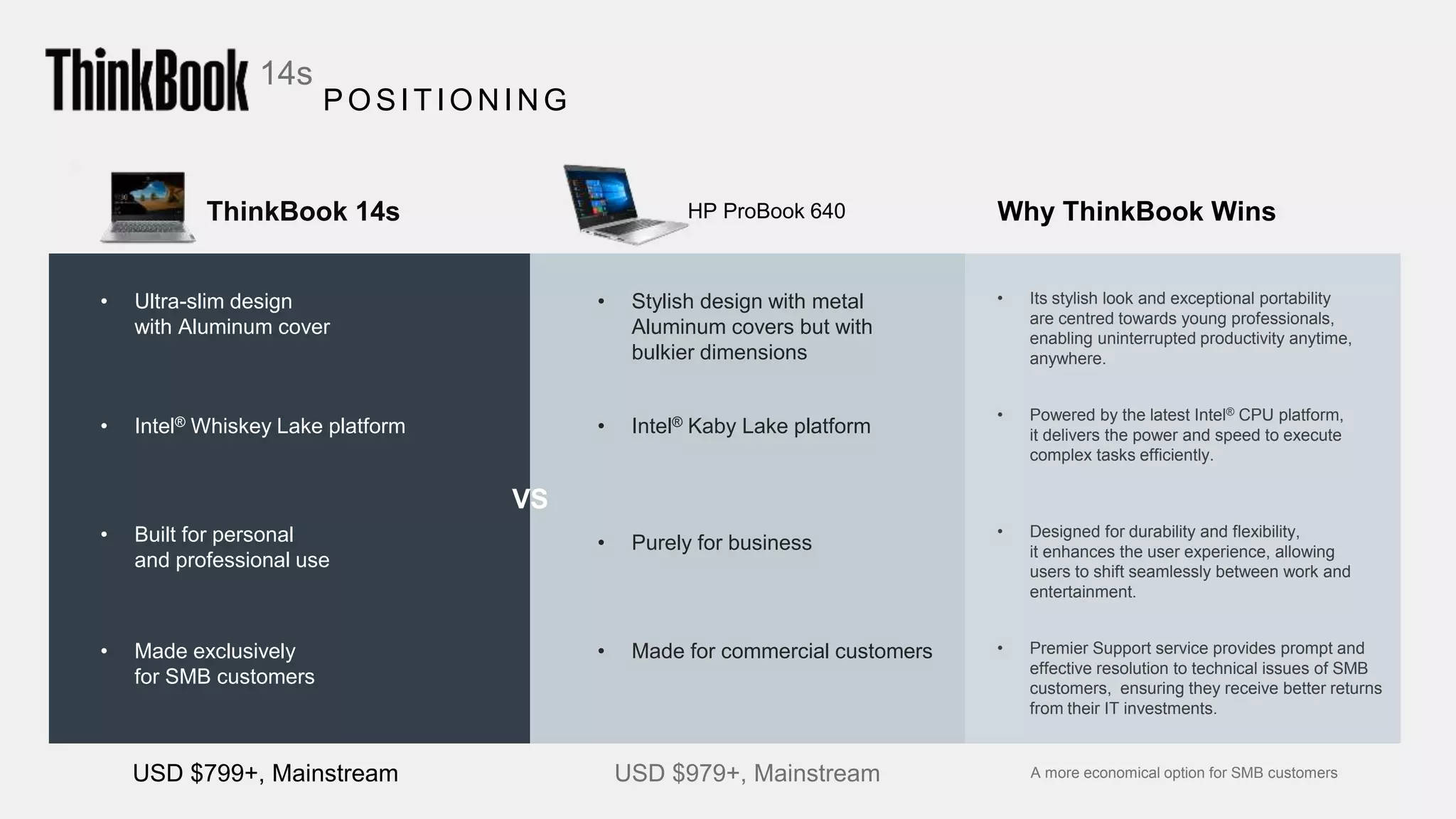 USD $979+, Mainstream
Why ThinkBook WinsHP ProBook 640ThinkBook 14s
• Ultra-slim design
with Aluminum cover
USD $799+, Mainstream
• Its stylish look and exceptional portability
are centred towards young professionals,
enabling uninterrupted productivity anytime,
anywhere.
• Powered by the latest Intel® CPU platform,
it delivers the power and speed to execute
complex tasks efficiently.
• Designed for durability and flexibility,
it enhances the user experience, allowing
users to shift seamlessly between work and
entertainment.
• Premier Support service provides prompt and
effective resolution to technical issues of SMB
customers, ensuring they receive better returns
from their IT investments.
• Intel® Whiskey Lake platform
• Built for personal
and professional use
• Made exclusively
for SMB customers
14s
POSITION IN G
A more economical option for SMB customers
• Stylish design with metal
Aluminum covers but with
bulkier dimensions
• Intel® Kaby Lake platform
• Purely for business
• Made for commercial customers
VS
 