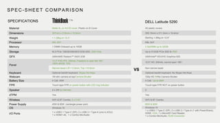 SPEC - SHEET COMPARISON
DELL Latitude 5290SPECIFICATIONS
Material Metal AL on A/C/D cover; Plastic on B Cover
Dimensions 307mm x 216mm x 15.9mm
Weight < 1.39kg on 13.3”
Processor IWL i5/i7
Memory 1 DIMM Onboard up to 16GB
Storage M.2 PCIe 128GB/256GB/512GB SSD, SSD Only
GFX UMA/AMD Radeon™ 540X 2GB
Panel
13.3” FHD IPS; 300nits; Freedom to open flat 180°,
100% sRGB, 72%
Narrow bezel L/R < 5.5mm; Top <10.9mm
Keyboard Optional backlit keyboard, Skype Hot Keys
Webcam 1M slim camera at top/Camera Shutter
Battery Size 4 Cell; 45W
FPR Touch-type FPR on power button with LED ring indicator
Speaker 2 x 2W by Harman
dTPM Yes
Wireless WiFi & BT Combo, 2 x 2 AC
Power Supply 45W & 65W (rectangle power port)
OS Windows 10
I/O Ports
1 x USB3.1 Type-C (DP); 2 x USB 3.1 Type-A (one is AOU);
1 x HDMI1.4b, 1 x Combo Mic/Audio
VS
All plastic covers
305.15mm x 211.3mm x 19.4mm
Starting 1.36kg on 12.6”
KBL i5/i7
2 SoDIMM up to 32GB
Up to 512GB PCIe SSD & HDD
UMA/Intel® HD/UHD Graphics 620
12.5” HD; 200nits; cannot open 180°;
Non-narrow bezel
Optional backlit keyboard, No Skype Hot Keys
720p HD IR/No Camera Shutter
4 Cell; Up to 68W
Touch-type FPR NOT on power button
2
Yes
WiFi & BT Combo
65W & 90W
Windows 10
1 x USB3.1 Type-C (DP); 2 x USB 3.1 Type-A (1 with PowerShare),
HDMI, VGA; 1 x MicroSD Card Reader;
1 x Combo Mic/Audio, RJ45 Connector
13s
 