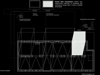 Spatial Data Visualization explore new
                   experimental interfaces of visualising and
                   embodying energy data in terms of spatial
                   dimensions.




                                                          XBee Wireless Communication




                                                     Kitchen




Current Variable
 
