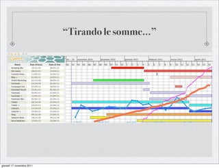 “Tirando le somme...”




giovedì 17 novembre 2011
 