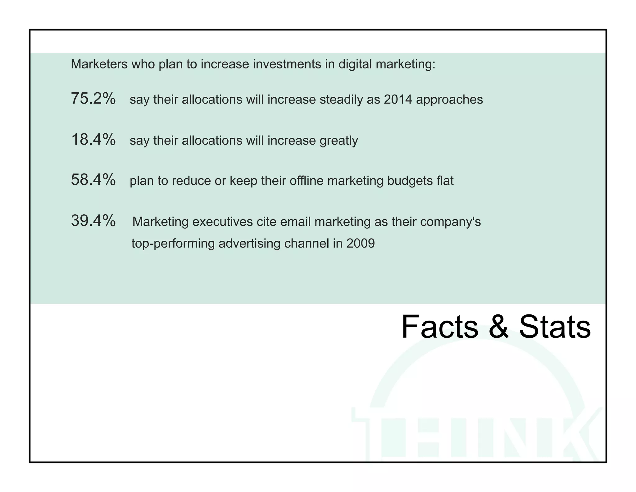 Marketers who plan to increase investments in digital marketing:

75.2%     say their allocations will increase steadily as 2014 approaches


18.4%     say their allocations will increase greatly


58.4%     plan to reduce or keep their offline marketing budgets flat


39.4%     Marketing executives cite email marketing as their company's
          top-performing advertising channel in 2009




                                                           Facts & Stats
 