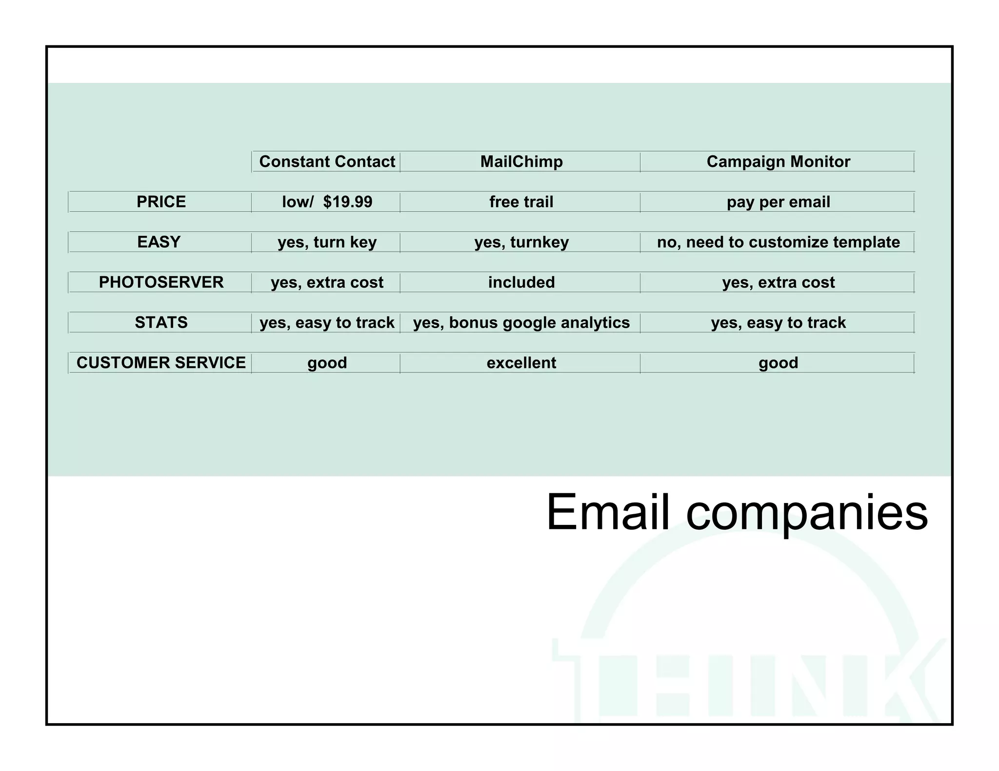 Email companies
 