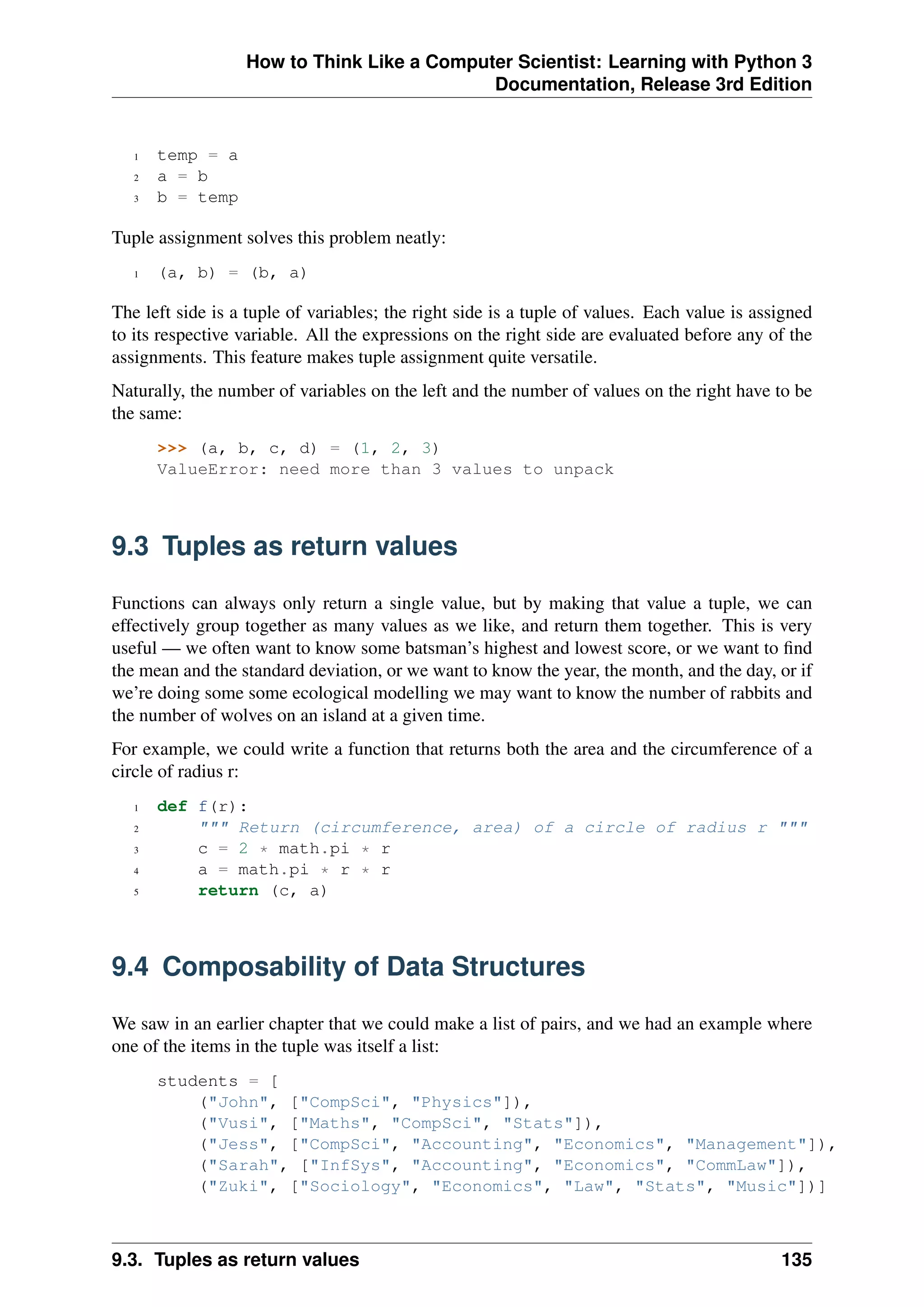How to Think Like a Computer Scientist: Learning with Python 3
Documentation, Release 3rd Edition
1 temp = a
2 a = b
3 b = temp
Tuple assignment solves this problem neatly:
1 (a, b) = (b, a)
The left side is a tuple of variables; the right side is a tuple of values. Each value is assigned
to its respective variable. All the expressions on the right side are evaluated before any of the
assignments. This feature makes tuple assignment quite versatile.
Naturally, the number of variables on the left and the number of values on the right have to be
the same:
>>> (a, b, c, d) = (1, 2, 3)
ValueError: need more than 3 values to unpack
9.3 Tuples as return values
Functions can always only return a single value, but by making that value a tuple, we can
effectively group together as many values as we like, and return them together. This is very
useful — we often want to know some batsman’s highest and lowest score, or we want to find
the mean and the standard deviation, or we want to know the year, the month, and the day, or if
we’re doing some some ecological modelling we may want to know the number of rabbits and
the number of wolves on an island at a given time.
For example, we could write a function that returns both the area and the circumference of a
circle of radius r:
1 def f(r):
2 """ Return (circumference, area) of a circle of radius r """
3 c = 2 * math.pi * r
4 a = math.pi * r * r
5 return (c, a)
9.4 Composability of Data Structures
We saw in an earlier chapter that we could make a list of pairs, and we had an example where
one of the items in the tuple was itself a list:
students = [
("John", ["CompSci", "Physics"]),
("Vusi", ["Maths", "CompSci", "Stats"]),
("Jess", ["CompSci", "Accounting", "Economics", "Management"]),
("Sarah", ["InfSys", "Accounting", "Economics", "CommLaw"]),
("Zuki", ["Sociology", "Economics", "Law", "Stats", "Music"])]
9.3. Tuples as return values 135
 