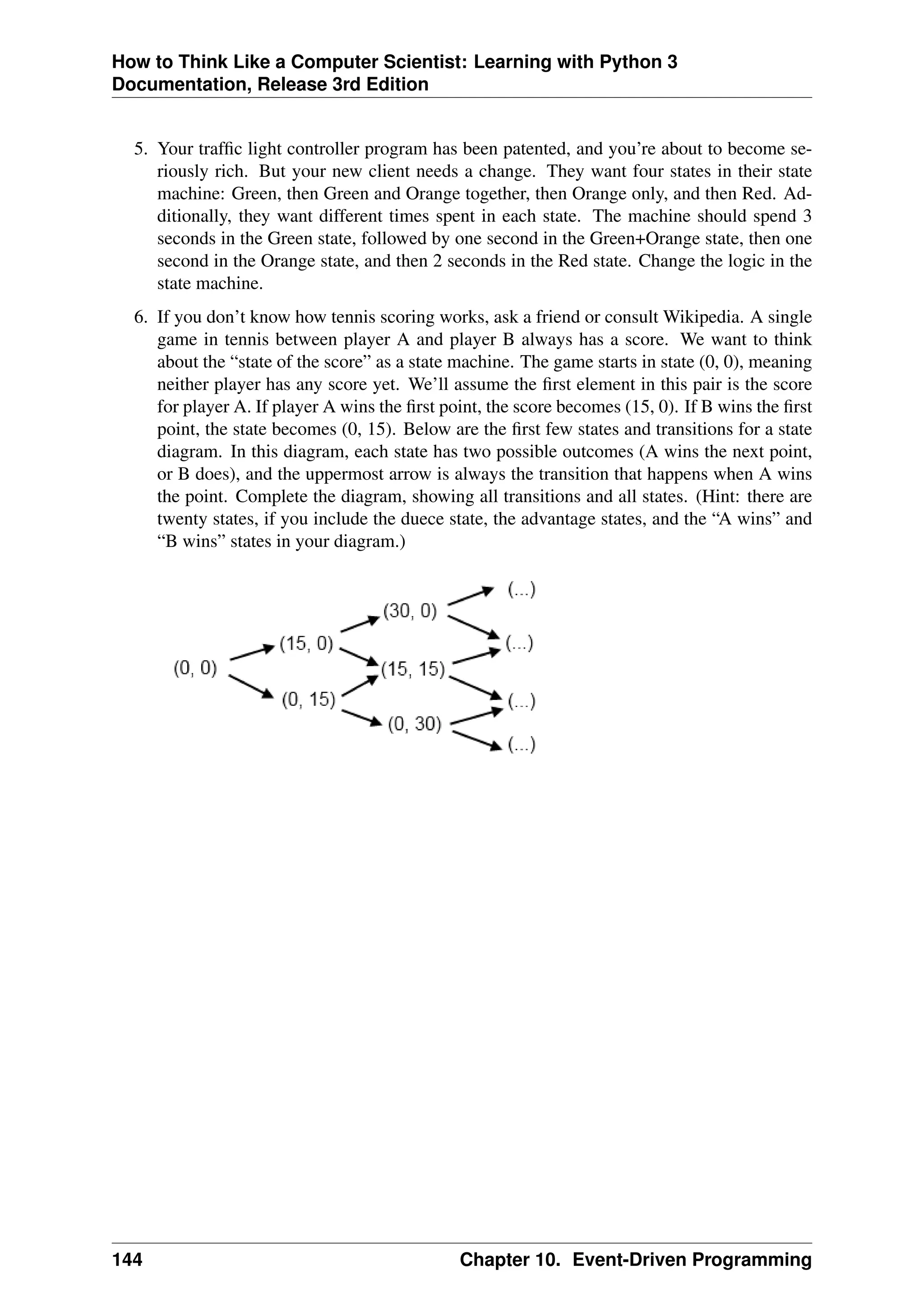 How to Think Like a Computer Scientist: Learning with Python 3
Documentation, Release 3rd Edition
5. Your traffic light controller program has been patented, and you’re about to become se-
riously rich. But your new client needs a change. They want four states in their state
machine: Green, then Green and Orange together, then Orange only, and then Red. Ad-
ditionally, they want different times spent in each state. The machine should spend 3
seconds in the Green state, followed by one second in the Green+Orange state, then one
second in the Orange state, and then 2 seconds in the Red state. Change the logic in the
state machine.
6. If you don’t know how tennis scoring works, ask a friend or consult Wikipedia. A single
game in tennis between player A and player B always has a score. We want to think
about the “state of the score” as a state machine. The game starts in state (0, 0), meaning
neither player has any score yet. We’ll assume the first element in this pair is the score
for player A. If player A wins the first point, the score becomes (15, 0). If B wins the first
point, the state becomes (0, 15). Below are the first few states and transitions for a state
diagram. In this diagram, each state has two possible outcomes (A wins the next point,
or B does), and the uppermost arrow is always the transition that happens when A wins
the point. Complete the diagram, showing all transitions and all states. (Hint: there are
twenty states, if you include the duece state, the advantage states, and the “A wins” and
“B wins” states in your diagram.)
144 Chapter 10. Event-Driven Programming
 