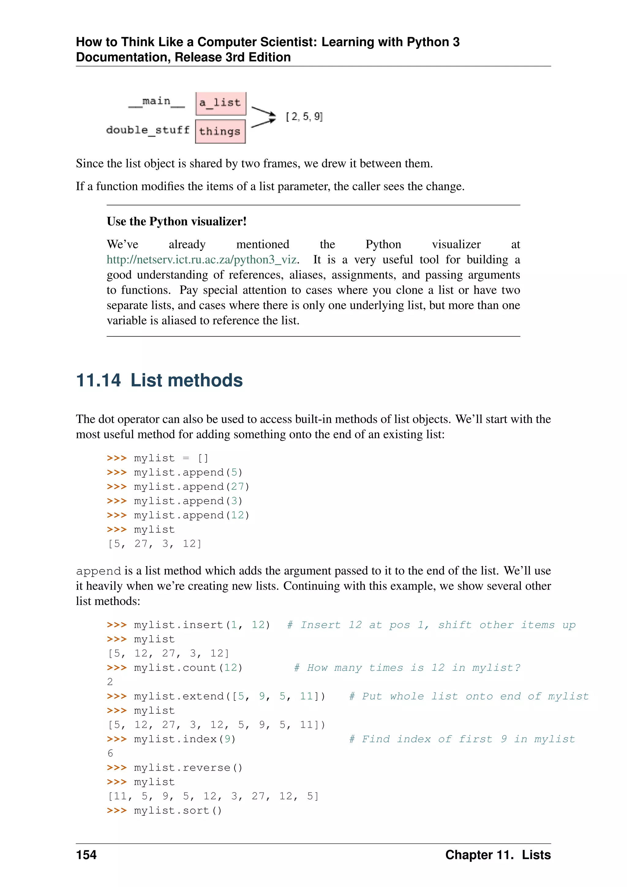How to Think Like a Computer Scientist: Learning with Python 3
Documentation, Release 3rd Edition
Since the list object is shared by two frames, we drew it between them.
If a function modifies the items of a list parameter, the caller sees the change.
Use the Python visualizer!
We’ve already mentioned the Python visualizer at
http://netserv.ict.ru.ac.za/python3_viz. It is a very useful tool for building a
good understanding of references, aliases, assignments, and passing arguments
to functions. Pay special attention to cases where you clone a list or have two
separate lists, and cases where there is only one underlying list, but more than one
variable is aliased to reference the list.
11.14 List methods
The dot operator can also be used to access built-in methods of list objects. We’ll start with the
most useful method for adding something onto the end of an existing list:
>>> mylist = []
>>> mylist.append(5)
>>> mylist.append(27)
>>> mylist.append(3)
>>> mylist.append(12)
>>> mylist
[5, 27, 3, 12]
append is a list method which adds the argument passed to it to the end of the list. We’ll use
it heavily when we’re creating new lists. Continuing with this example, we show several other
list methods:
>>> mylist.insert(1, 12) # Insert 12 at pos 1, shift other items up
>>> mylist
[5, 12, 27, 3, 12]
>>> mylist.count(12) # How many times is 12 in mylist?
2
>>> mylist.extend([5, 9, 5, 11]) # Put whole list onto end of mylist
>>> mylist
[5, 12, 27, 3, 12, 5, 9, 5, 11])
>>> mylist.index(9) # Find index of first 9 in mylist
6
>>> mylist.reverse()
>>> mylist
[11, 5, 9, 5, 12, 3, 27, 12, 5]
>>> mylist.sort()
154 Chapter 11. Lists
 