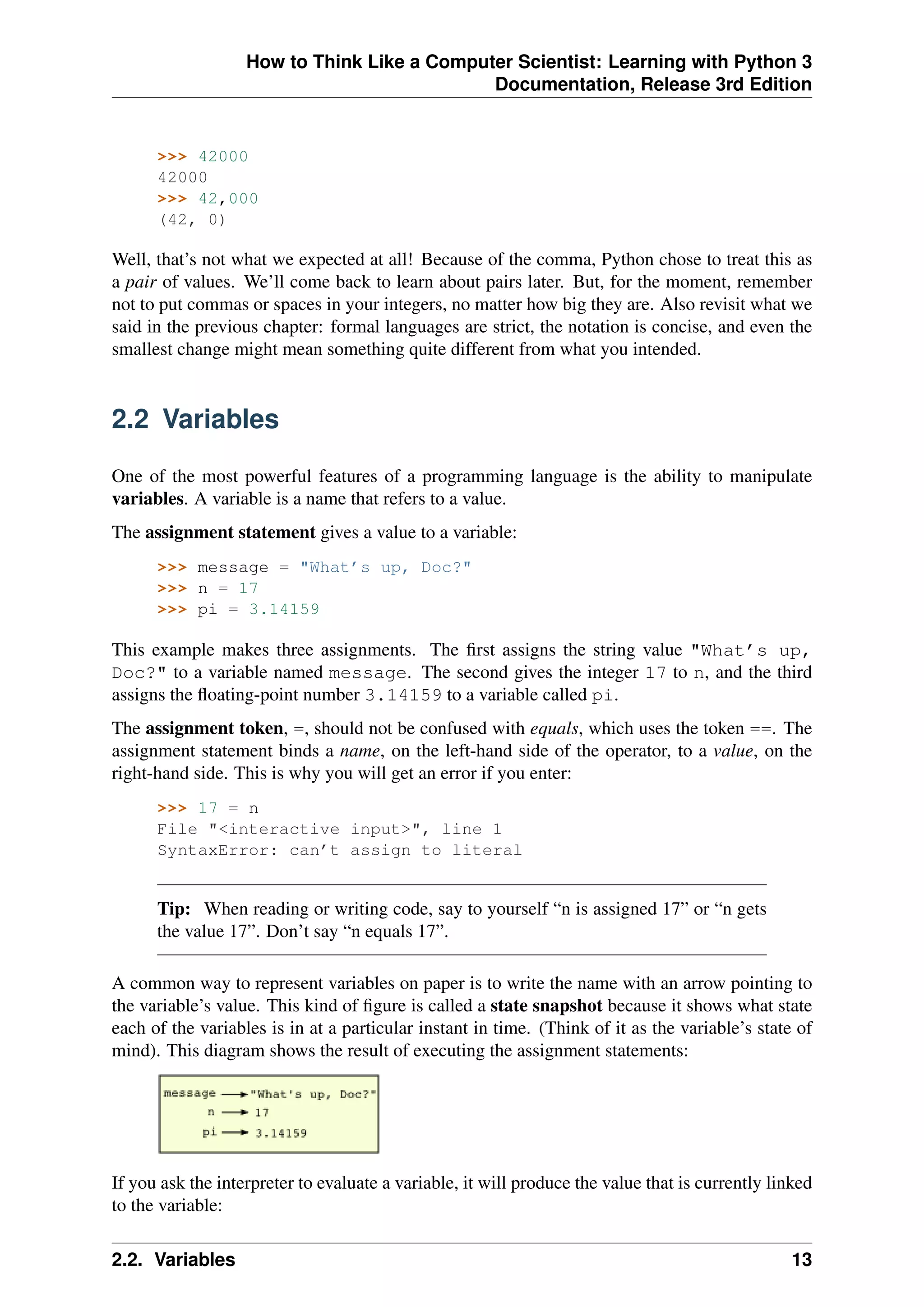 How to Think Like a Computer Scientist: Learning with Python 3
Documentation, Release 3rd Edition
>>> 42000
42000
>>> 42,000
(42, 0)
Well, that’s not what we expected at all! Because of the comma, Python chose to treat this as
a pair of values. We’ll come back to learn about pairs later. But, for the moment, remember
not to put commas or spaces in your integers, no matter how big they are. Also revisit what we
said in the previous chapter: formal languages are strict, the notation is concise, and even the
smallest change might mean something quite different from what you intended.
2.2 Variables
One of the most powerful features of a programming language is the ability to manipulate
variables. A variable is a name that refers to a value.
The assignment statement gives a value to a variable:
>>> message = "What’s up, Doc?"
>>> n = 17
>>> pi = 3.14159
This example makes three assignments. The first assigns the string value "What’s up,
Doc?" to a variable named message. The second gives the integer 17 to n, and the third
assigns the floating-point number 3.14159 to a variable called pi.
The assignment token, =, should not be confused with equals, which uses the token ==. The
assignment statement binds a name, on the left-hand side of the operator, to a value, on the
right-hand side. This is why you will get an error if you enter:
>>> 17 = n
File "<interactive input>", line 1
SyntaxError: can’t assign to literal
Tip: When reading or writing code, say to yourself “n is assigned 17” or “n gets
the value 17”. Don’t say “n equals 17”.
A common way to represent variables on paper is to write the name with an arrow pointing to
the variable’s value. This kind of figure is called a state snapshot because it shows what state
each of the variables is in at a particular instant in time. (Think of it as the variable’s state of
mind). This diagram shows the result of executing the assignment statements:
If you ask the interpreter to evaluate a variable, it will produce the value that is currently linked
to the variable:
2.2. Variables 13
 