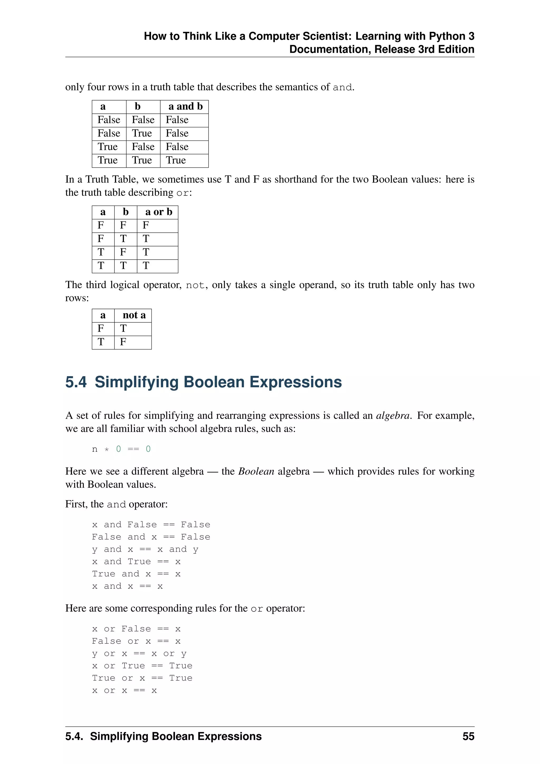 How to Think Like a Computer Scientist: Learning with Python 3
Documentation, Release 3rd Edition
only four rows in a truth table that describes the semantics of and.
a b a and b
False False False
False True False
True False False
True True True
In a Truth Table, we sometimes use T and F as shorthand for the two Boolean values: here is
the truth table describing or:
a b a or b
F F F
F T T
T F T
T T T
The third logical operator, not, only takes a single operand, so its truth table only has two
rows:
a not a
F T
T F
5.4 Simplifying Boolean Expressions
A set of rules for simplifying and rearranging expressions is called an algebra. For example,
we are all familiar with school algebra rules, such as:
n * 0 == 0
Here we see a different algebra — the Boolean algebra — which provides rules for working
with Boolean values.
First, the and operator:
x and False == False
False and x == False
y and x == x and y
x and True == x
True and x == x
x and x == x
Here are some corresponding rules for the or operator:
x or False == x
False or x == x
y or x == x or y
x or True == True
True or x == True
x or x == x
5.4. Simplifying Boolean Expressions 55
 