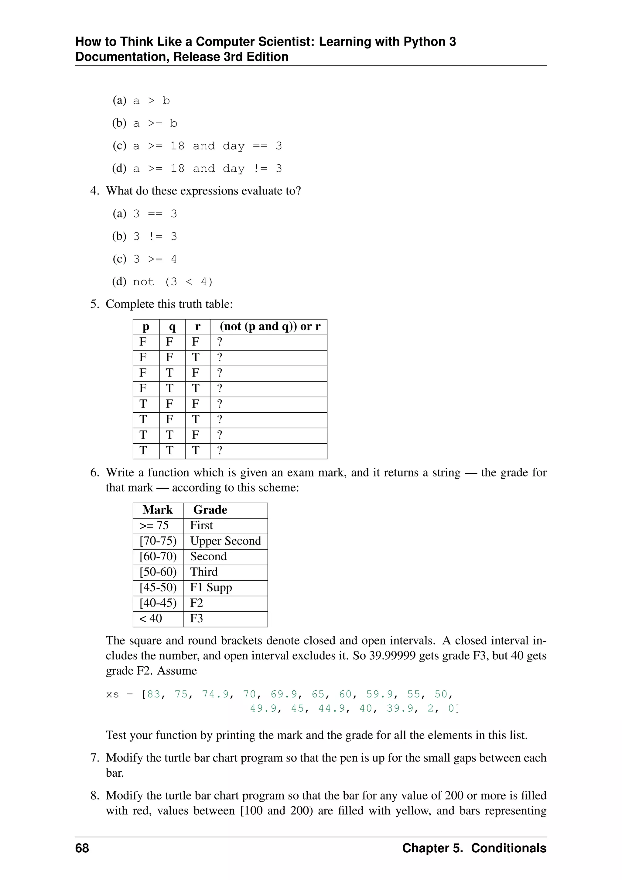 How to Think Like a Computer Scientist: Learning with Python 3
Documentation, Release 3rd Edition
(a) a > b
(b) a >= b
(c) a >= 18 and day == 3
(d) a >= 18 and day != 3
4. What do these expressions evaluate to?
(a) 3 == 3
(b) 3 != 3
(c) 3 >= 4
(d) not (3 < 4)
5. Complete this truth table:
p q r (not (p and q)) or r
F F F ?
F F T ?
F T F ?
F T T ?
T F F ?
T F T ?
T T F ?
T T T ?
6. Write a function which is given an exam mark, and it returns a string — the grade for
that mark — according to this scheme:
Mark Grade
>= 75 First
[70-75) Upper Second
[60-70) Second
[50-60) Third
[45-50) F1 Supp
[40-45) F2
< 40 F3
The square and round brackets denote closed and open intervals. A closed interval in-
cludes the number, and open interval excludes it. So 39.99999 gets grade F3, but 40 gets
grade F2. Assume
xs = [83, 75, 74.9, 70, 69.9, 65, 60, 59.9, 55, 50,
49.9, 45, 44.9, 40, 39.9, 2, 0]
Test your function by printing the mark and the grade for all the elements in this list.
7. Modify the turtle bar chart program so that the pen is up for the small gaps between each
bar.
8. Modify the turtle bar chart program so that the bar for any value of 200 or more is filled
with red, values between [100 and 200) are filled with yellow, and bars representing
68 Chapter 5. Conditionals
 