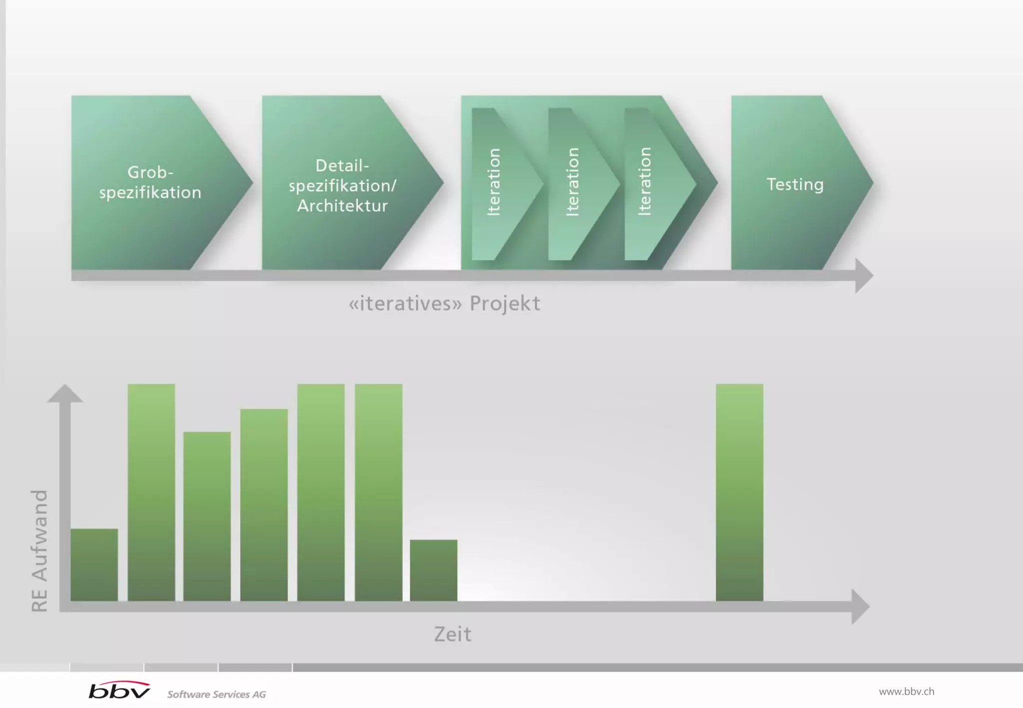 Oft praktiziert




                  www.bbv.ch
 