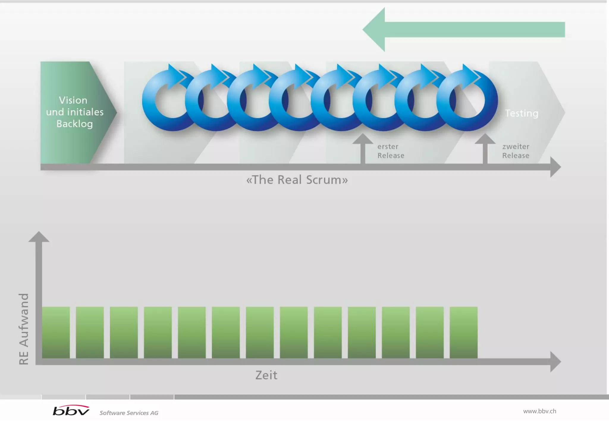 Scrum




        www.bbv.ch
 
