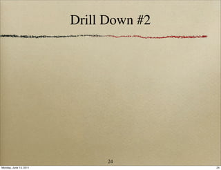 Drill Down #2




                              24
Monday, June 13, 2011                   24
 